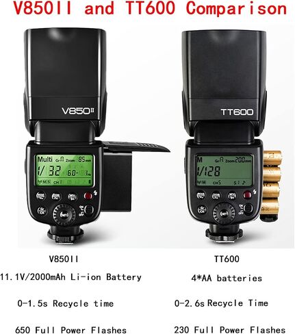 فلاش كاميرا Godox V850II لكاميرا Canon Sony Nikon Pentax Fuji Olympus Panasonic، 650 ومضة كاملة الطاقة، بطارية ليثيوم أيون 11.1 فولت/2000 مللي أمبير في الساعة، وقت إعادة التدوير 1.5 ثانية + 12 مرشح لون + صندوق ناعم + موزع + عاكس للضوء in Saudi Arabia