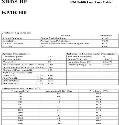 XRDS -RF KMR400 RF Coaxial Cable 50 Ohm Low Loss Coax Cable with NO Connectors 200FT in Saudi Arabia
