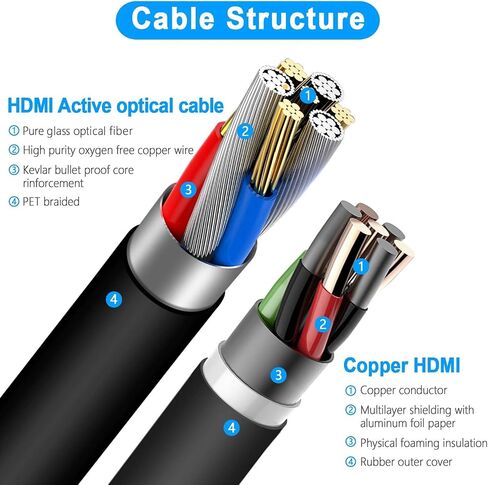 8K Fiber HDMI Cable 50ft, DELONG HDMI 2.1 Fiber Optic Cable Support 8K@60Hz, 4K@120Hz, 48Gbps, eARC Compatible with PS5, Xbox,RTX 3080 3090, Roku,8K TV DHDMI8K50FT Black in Saudi Arabia