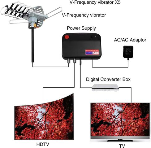 هوائي التلفزيون، هوائي تلفزيون رقمي عالي الوضوح للتضخيم الخارجي مع نطاق يصل إلى 150 ميلاً، دعم عن بعد لتلفزيون 4K 1080p Firestick 2، مع عمود تثبيت in Kuwait