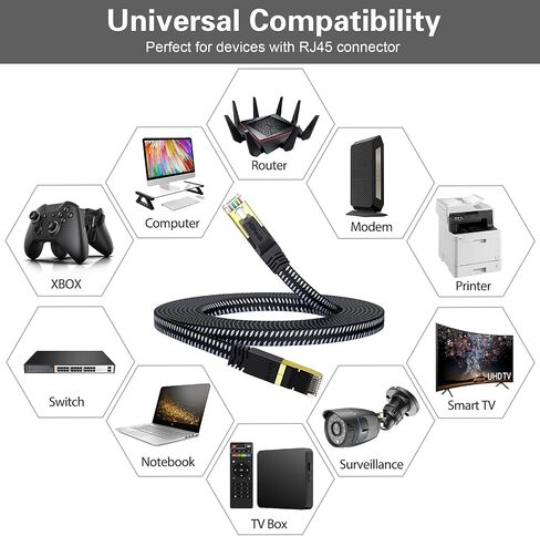 كابل إيثرنت HiiPeak Cat 8 بطول 5 أقدام - كابل إنترنت مسطح Cat8 كابلات شبكة LAN عالية السرعة مع موصل مطلي بالذهب RJ45، متوافق مع Cat5/Cat6/Cat7، أبيض (5 أقدام) in Kuwait