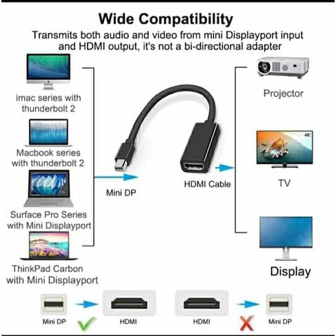 LKBOXET Mini DisplayPort إلى HDMI Adaper 4K (عبوتان)، محول Mini DP إلى HDMI، محول HDMI إلى DisplayPort - منفذ Thunderbolt in Kuwait
