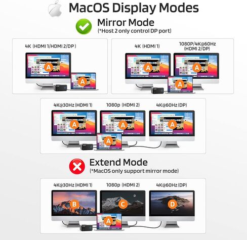 LTC 15-in-1 USB C Docking Station for Triple Monitor, 4K Dual Display Laptop Extended Hub with 2 HDMI, 1 DisplayPort, 100W PD, Ethernet, 5 USB 3.0, 2 USB 2.0 Ports, Audio, for Windows/MacOS in Kuwait