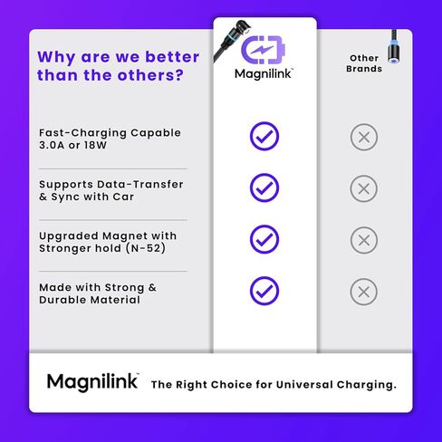 Magnilink 360 MAXX Magnetic Charging Cable (4-Pack) - 18W Fast Charge USB 3 in 1, Type C & Micro Magnet Connector, Data Transfer Ready - Works with All Devices in Kuwait
