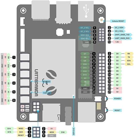 LattePanda 4G/64GB - a Win10 Development Board (Without Win10 Product Key) - LattePanda V1.0 Edition in Saudi Arabia