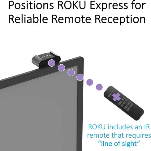 توتال ماونت لروكو اكسبرس (مواضع روكو اكسبرس للاستقبال عن بعد) in Kuwait