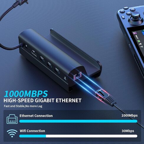 قاعدة شحن لسطح البخار، قاعدة سطح بخار 6 في 1 مع شاحن 45 واط، HDMI 2.0 4K عند 60 هرتز، جيجابت ايثرنت 1000 ميجابت في الثانية، 3 USB-A 3.0 ومنفذ USB-C PD متوافقة مع ستيم ديك in Kuwait