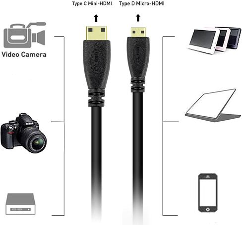BronaGrand Micro HDMI Male Type D to Type C Mini HDMI Male Connector Adapter Cable Cord Black（2pcs） in Saudi Arabia
