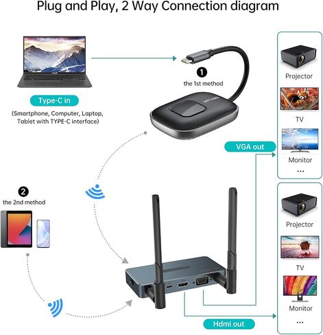 MT-VIKI Wireless HDMI Transmitter and Receiver, 100ft Full HD 1080p Extender HDMI Adapter, Support 2.4/5GHz for Ultra HD Streaming Video/Audio from Laptop,PC to HDTV/Projector in Saudi Arabia