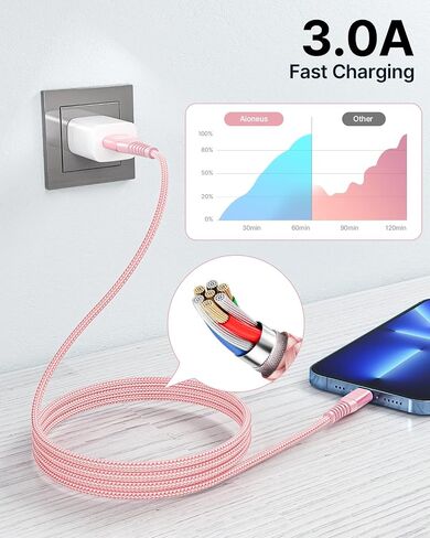 Aioneus iPhone Charger 6ft 2Pack, Apple Certified USB A to Lightning Cable Nylon Braided Phone Charger Cord Fast Charging for iPhone 14 13 12 11 Pro Xr Xs Max 10 8 7Plus 6 SE -Pink in Kuwait