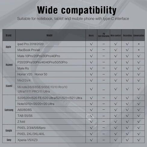 محول سماعة رأس وشاحن TOPUONE USB C إلى 3.5 مم، مقبس صوت 2 في 1 من النوع C إلى Aux مع محول PD سريع Aux متوافق مع Pixel 3 4 5 XL، Galaxy S20 S21 S22 S23 Ultra، Note 20 10، Ipad Pro in Kuwait