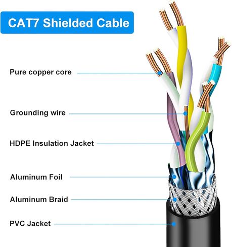 Cat7 Ethernet Cable 500ft Bulk: Pure Copper Outdoor Easy Pull Cat 7 Cord - CMR Direct Burial in Wall - Triple Shielded POE Ethernet Wire, 10G 1000Mhz Roll Spool in Kuwait