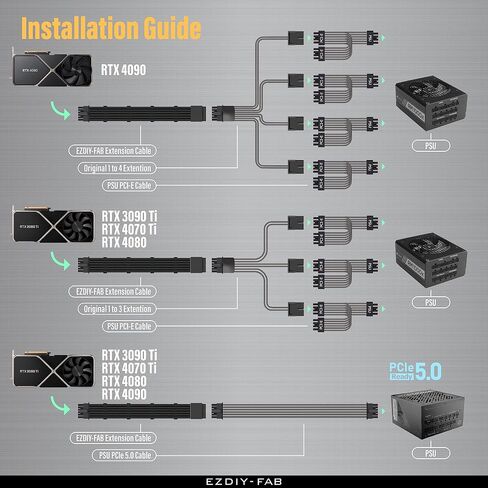 EZDIY-FAB 16pin (12+4) 12VHPWR PCIe 5.0 GPU Power Sleeved Cable Extension, Male to Female, Compatible with RTX 5080, 5070, 4090, 4080, 4070,16AWG with Cable Combs-Black in Kuwait