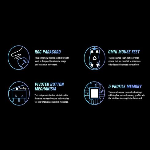 ASUS ROG Gladius III Wireless AimPoint Gaming Mouse, Connectivity (2.4GHz RF & ROG Sheath Black Mouse Pad | Extra-Large Gaming Surface Mouse Pad | Pixel Precise Tracking | Anti-Fray in Kuwait