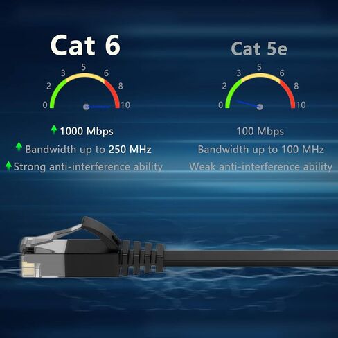 كابل إيثرنت TESmart Cat 6 بطول 50 قدمًا/15 مترًا، كابل RJ45 للشبكة المحلية المسطحة عالي السرعة 1000 ميجابت في الثانية 250 ميجا هرتز، يدعم Cat 5e، مناسب لمحول الشبكة/مودم جيجابت، إلخ (50 قدمًا / 15 مترًا، أسود) in Kuwait