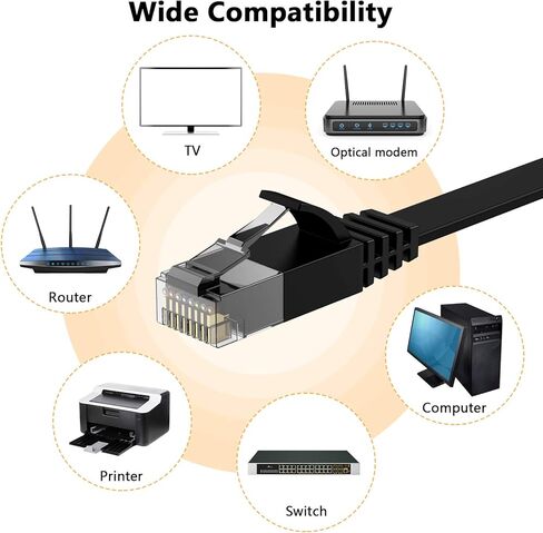 كابل إيثرنت TESmart Cat 6 بطول 50 قدمًا/15 مترًا، كابل RJ45 للشبكة المحلية المسطحة عالي السرعة 1000 ميجابت في الثانية 250 ميجا هرتز، يدعم Cat 5e، مناسب لمحول الشبكة/مودم جيجابت، إلخ (50 قدمًا / 15 مترًا، أسود) in Kuwait