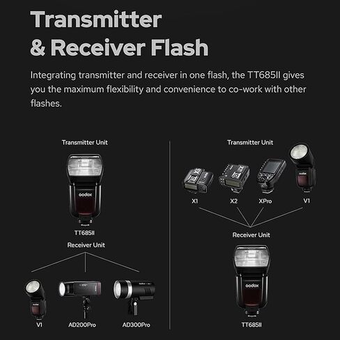 فلاش كاميرا Godox TT685II-S TT685IIS لفلاش كاميرا Sony Speedlight Speedlite Light، TTL 2.4G GN60 HSS 1/8000S، وقت إعادة التدوير 0.1-2.6 ثانية، 330 بوبس طاقة كاملة، تحويل فوري TCM، قفل سريع التحرير in Saudi Arabia