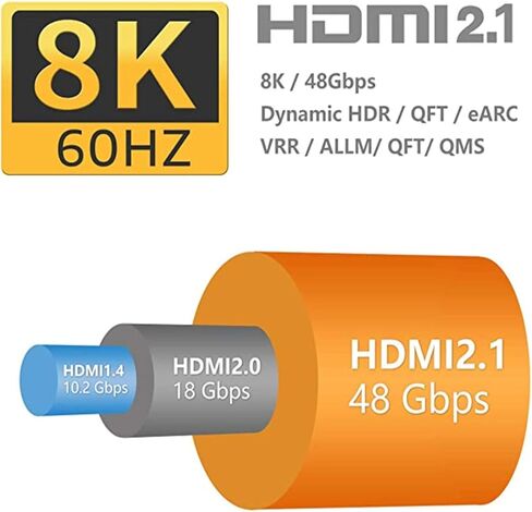 كابل HDMI NIUBB 8K بطول 3 أقدام و2.1 كابل HDMI بطول 3 أقدام يدعم 48 جيجابت في الثانية 8K@60 هرتز، 4K@120 هرتز HDR، ثلاثي الأبعاد، Dolby Vision، Dolby Atmos متوافق مع جميع أجهزة التلفاز، BluRay، Xbox، PS4 (مبيت من سبائك الزنك) in Kuwait