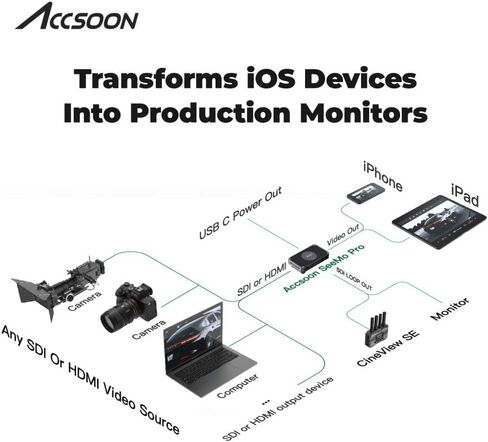 Accsoon SeeMo Pro Camera Video Converter HD SDI HDMI 1080p 60fps iPad Adapter MFi Certified iOS 12.0 or Later Monitoring Recording Streaming via Lightning or USB-C Cable in Saudi Arabia
