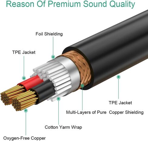 1/8 to 1/4 Stereo Cable 6.6FT, 3.5mm TRS to Dual 6.35mm TS Cable in Kuwait