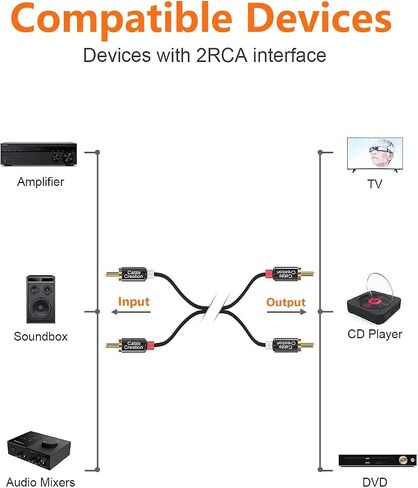 كابل CableCreation RCA، 2RCA ذكر إلى 2RCA كابل مضخم صوت ستيريو متوافق مع مكبر الصوت، AMP، القرص الدوار، جهاز الاستقبال، المسرح المنزلي، مضخم الصوت، مزدوج الحماية، 10 أقدام/3M in Saudi Arabia