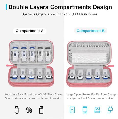 Lacdo USB Flash Drive Case Thumb Drive حامل منظم حقيبة تخزين الملحقات الإلكترونية المحمولة لسانديسك/SamData/Samsung USB Flash Drives Jump Drive Memory Stick، بطاقة SD، كابل، رمادي in Kuwait