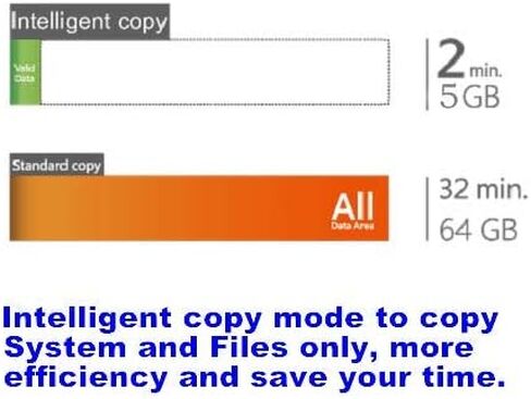 اي زدد دوب 1 الى 4 ميني USB بلس ام كيه II [نسخة تحديث 2020] - ناسخة فلاش USB مستقلة محمولة in Kuwait
