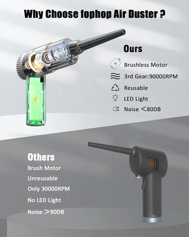 fophop Electric Compressed Air Duster - 3 Speed 90000RPM Brushless Motor Electric Air Duster, Reusable Cordless Rechargeable Air Blower with LED Light & 7500mAh That Replace Canned Air for Office in Kuwait