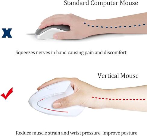 ماوس لاسلكي مريح 2.4 جيجا مع جهاز استقبال USB، 800 / 1200 / 1600 نقطة لكل انش، 5 ازرار لاجهزة الكمبيوتر واللابتوب والكمبيوتر المكتبي وماك بوك - ابيض in Kuwait