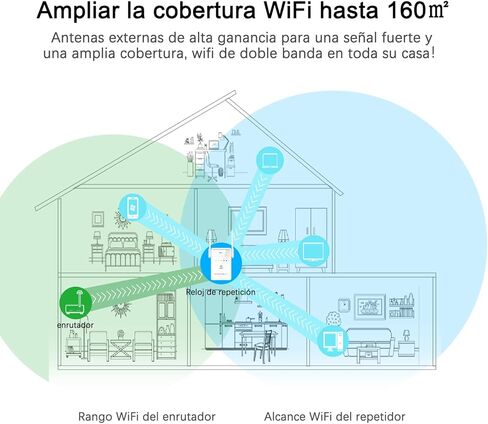 موسع واي فاي 2022، معزز إشارة لاسلكية 1200 ميجا بت في الثانية للمنزل، مكبر إشارة ثنائي النطاق، معزز الإنترنت الفائق، أوضاع جهاز التوجيه/مكرر مع منافذ إيثرنت، يغطي ما يصل إلى 1500 قدم مربع و30 جهازًا in Kuwait