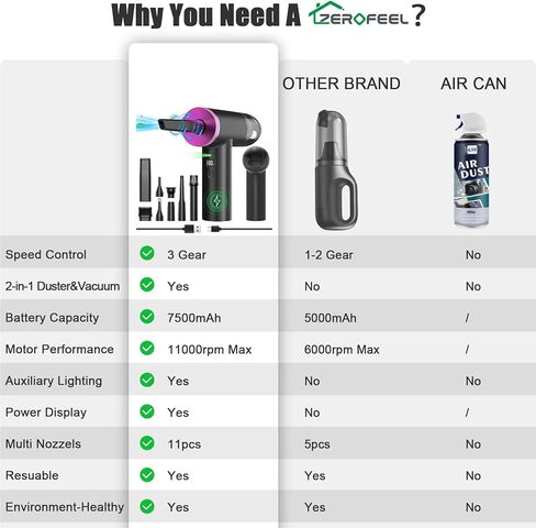 ZEROFEEL Compressed-Air-Duster-Keyboard-Cleaner- 110000RPM Electric Air Duster Vacuum Cleaner 2 in 1- No Canned Air Blower- Replaces Compressed Air Can for PC Computer BBQ Car with Power Display in Kuwait