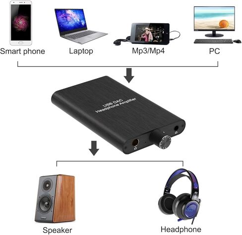 Dacimora عالي الدقة 16-300 أوم مضخم سماعة الرأس مضخم صوت ستيريو مع 8 مستويات لضبط التبديل يدعم مدخل USB-C/3.5 مم، مخرج سماعة الرأس 3.5/4.4 مم in Kuwait