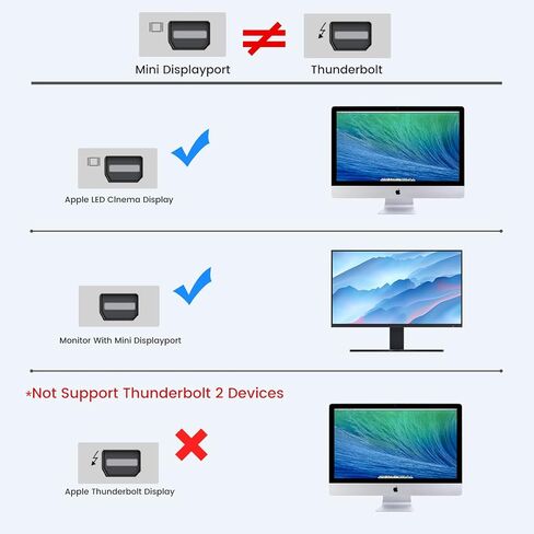 FOINNEX HDMI to Mini Displayport Adapter, Active HDMI to Mini DP Converter for Mac Mini, MacBook Pro PC to Apple Cinema Display(24/27 Inch), Not Mini DP to HDMI-4K@30Hz in Kuwait