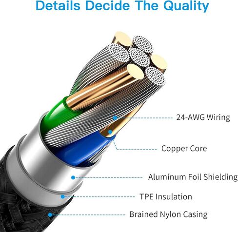 KINPS MFI Certified (3ft/1m) USB C to Lightning Fast Charging Cable Compatible with iPhone 12/11/11Pro/11 Pro Max/XS MAX/X/XR, Supports Power Delivery(for Use with Type C Chargers), White in Kuwait