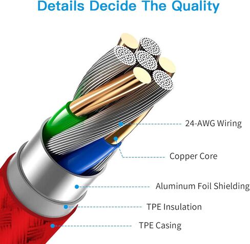 KINPS MFI Certified (3ft/1m) USB C to Lightning Fast Charging Cable Compatible with iPhone 12/11/11Pro/11 Pro Max/XS MAX/X/XR, Supports Power Delivery(for Use with Type C Chargers), White in Kuwait