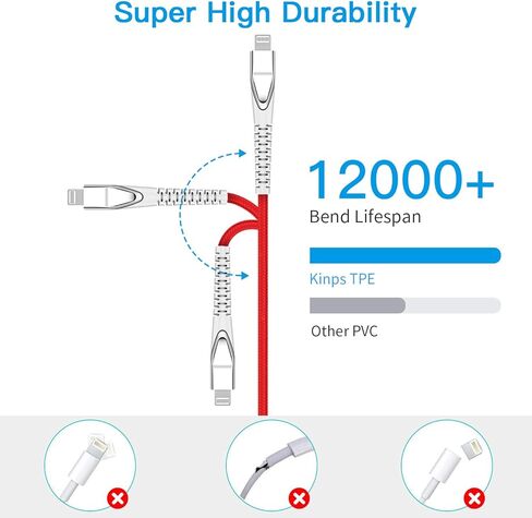 KINPS MFI Certified (3ft/1m) USB C to Lightning Fast Charging Cable Compatible with iPhone 12/11/11Pro/11 Pro Max/XS MAX/X/XR, Supports Power Delivery(for Use with Type C Chargers), White in Kuwait