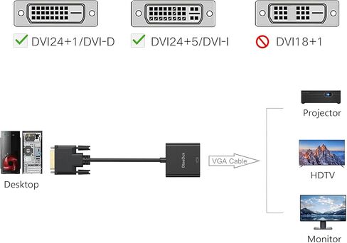 محول DteeDck DVI إلى VGA 2 حزمة، محول DVI VGA ذكر إلى أنثى لمراقبة بطاقة الرسومات وجهاز عرض سطح المكتب HDTV in Kuwait