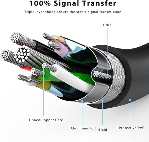 محول DteeDck DVI إلى VGA 2 حزمة، محول DVI VGA ذكر إلى أنثى لمراقبة بطاقة الرسومات وجهاز عرض سطح المكتب HDTV in Kuwait