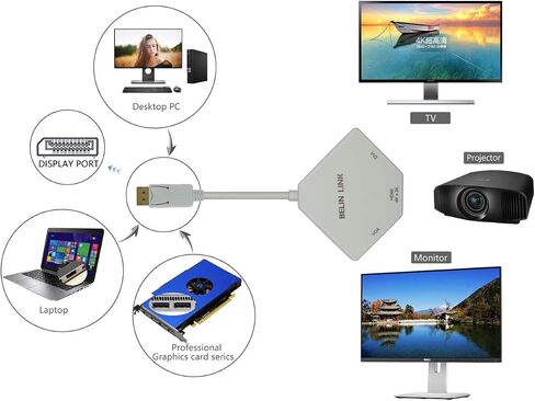 DP to HDMI VGA DVI Adapter Displayport to HDMI 4K Adapter 3 in 1 Display Port to HDMI VGA DVI Converter Male to Female Gold-Plated Diamond Shaped (White) in Saudi Arabia