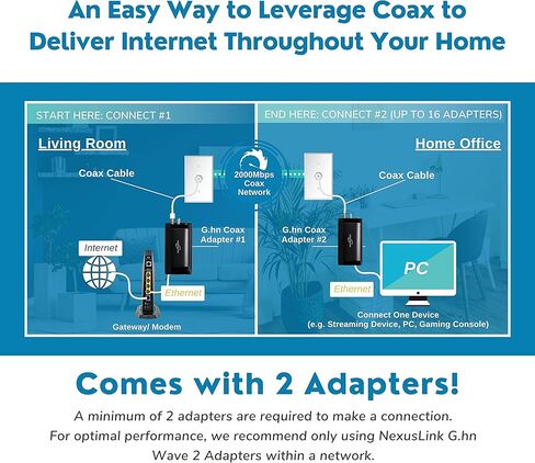 Nexuslink G.hn Ethernet Over Coax Adapter | 2000 Mbps, Fast and Secure Network Performance, Online Gaming and Streaming in Hard-to-Reach Locations, Single Device (GCA-2000) in Kuwait