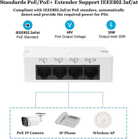 Revotech 3 Port PoE Extender, POE Repeater 100 Meters(328 ft) Extender IEEE802.3af/at Compatible, 1 in 3 Out PoE Adapter Power POE Camera/PoE Device,10/100Mbps RJ45, Plug and Play(POE5005) in Kuwait