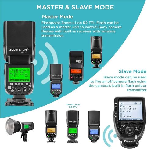 Flashpoint Zoom Li-on R2 TTL On Camera Flash Speedlight for Sony, 2.4G 1/8000 HSS Wireless Flash Speedlite Photography w/1.5 sec. Recycle Time, 11.1V 2000mAh Li-ion Battery, 650 Full-Power Flashes in Saudi Arabia