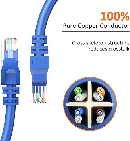 CableCreation Cat 6 Ethernet Cable 5 Pack 1ft، كابل شبكة الإنترنت التصحيح LAN Cable، 23 AWG سلك RJ45 عالي السرعة لجهاز التوجيه والمودم والكمبيوتر وكابل إيثرنت قصير 1 قدم، أزرق in Saudi Arabia