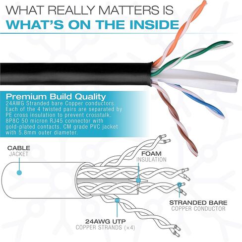 ميديا بريدج كيبل ايثرنت (15 قدم) - يدعم Cat6/5e/5، 550MHz، 10Gbps - سلك ار جيه 45 (الجزء # 31-699-15B) in Kuwait