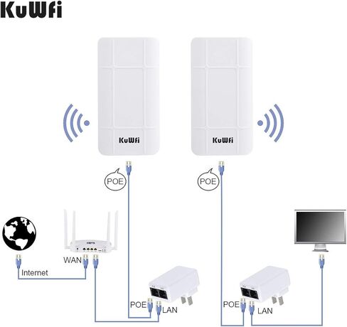 جسر لاسلكي، KuWFi 2.4G CPE خارجي من نقطة إلى نقطة محطة نانو للوصول طويل المدى مع هوائي لوحة 12 ديسيبل، يدعم 24 فولت POE [عبوة من قطعتين، إقران مسبق] in Kuwait