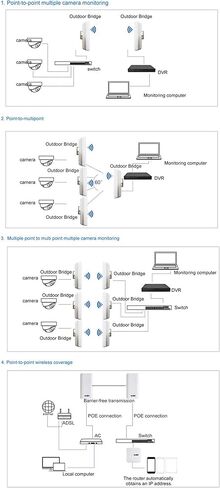 جسر لاسلكي، KuWFi 2.4G CPE خارجي من نقطة إلى نقطة محطة نانو للوصول طويل المدى مع هوائي لوحة 12 ديسيبل، يدعم 24 فولت POE [عبوة من قطعتين، إقران مسبق] in Kuwait