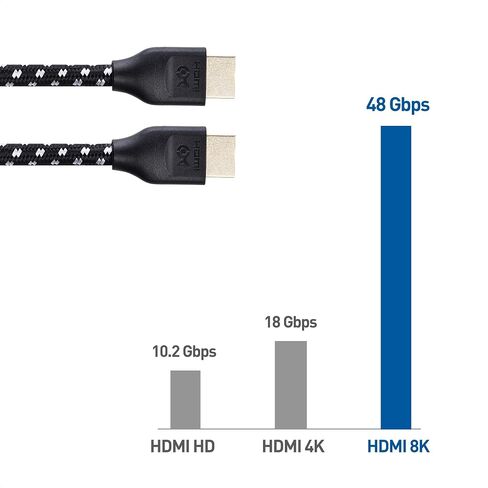 Cable Matters [Ultra High Speed HDMI Certified] Braided 48Gbps 8K HDMI Cable 6.6 ft / 2m with 8K @120Hz, 4K @240Hz and HDR Support for PS5, Xbox Series X/S, RTX3080 / 3090, Apple TV and More in White in Saudi Arabia