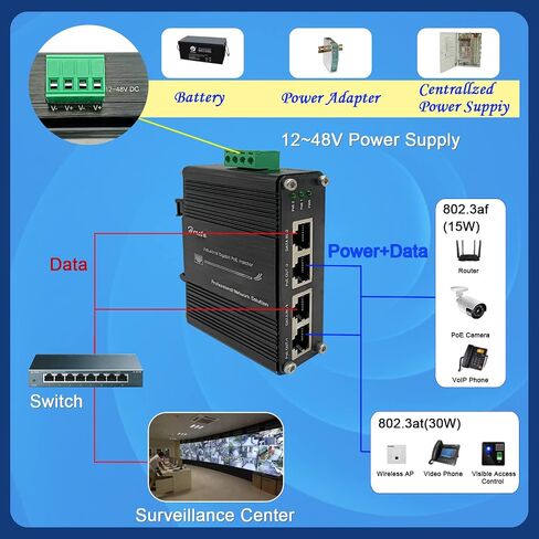 Industrial Gigabit PoE+ Injector, Hardened PoE Adapter with M12 Waterproof Connector, Support PoE IEEE 802.3 af/at 30W Power Sourcing Equipment, DIN-Rail/Wall Mount in Kuwait