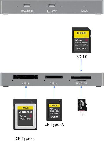 6-in-1 Professional Multi-Card Reader for CFexpress Type A & Type B, SDXC UHS-II, MicroSD – USB 3.2 Gen 2 (10Gbps) with Extra USB-A Hub Port & Auxiliary Power Support for Sony/Canon/Nikon/Mac/Windows in Kuwait