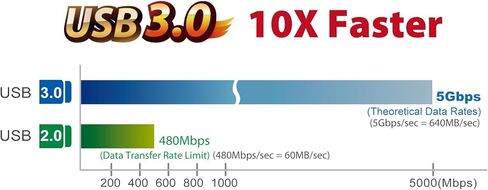 ايديماكس محول ايثرنت جيجابت USB 3.0 EU-4306 in Kuwait